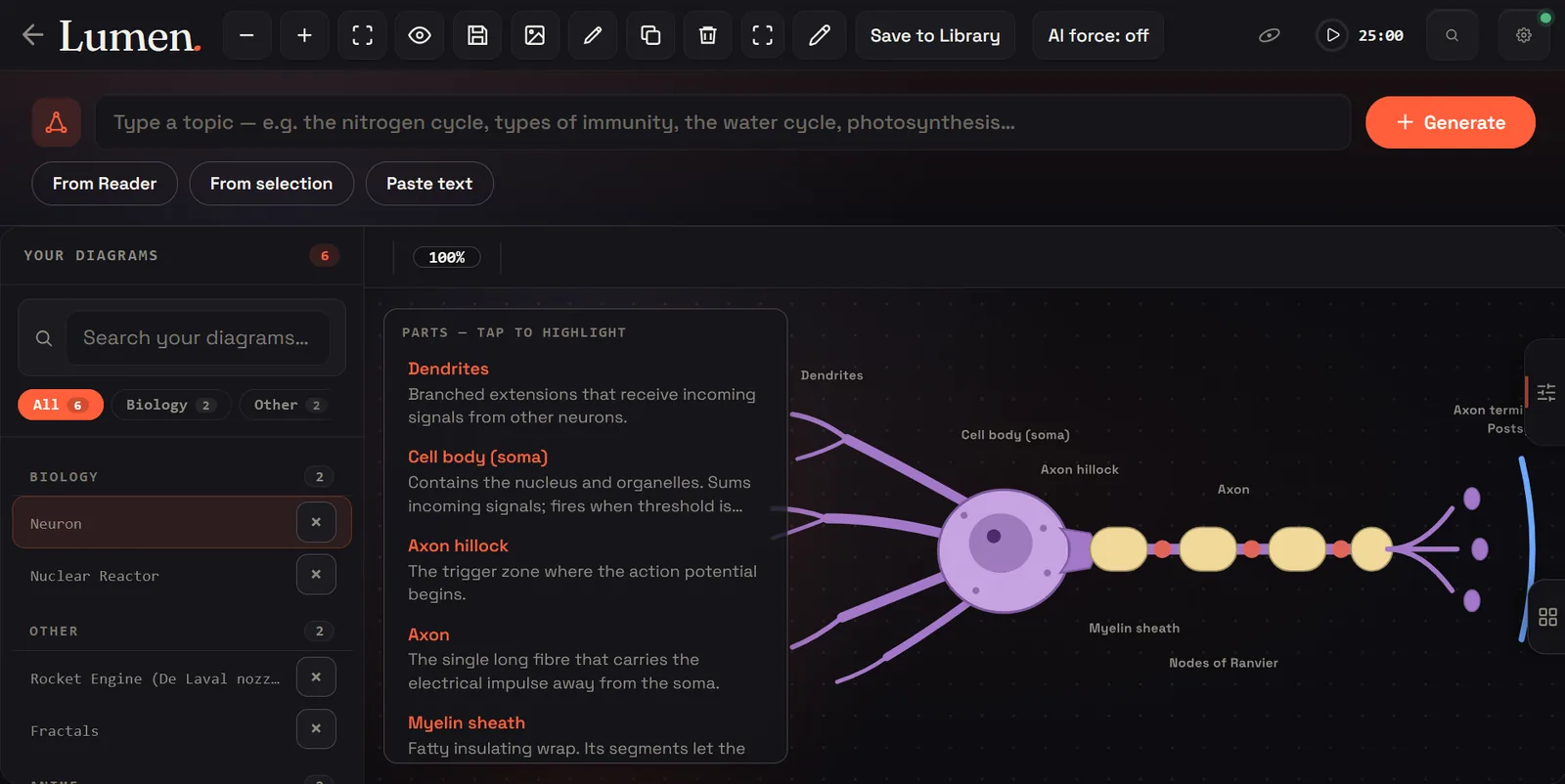 The Athelia Interactive Diagrams tool showing a labeled, explorable neuron diagram with a parts list